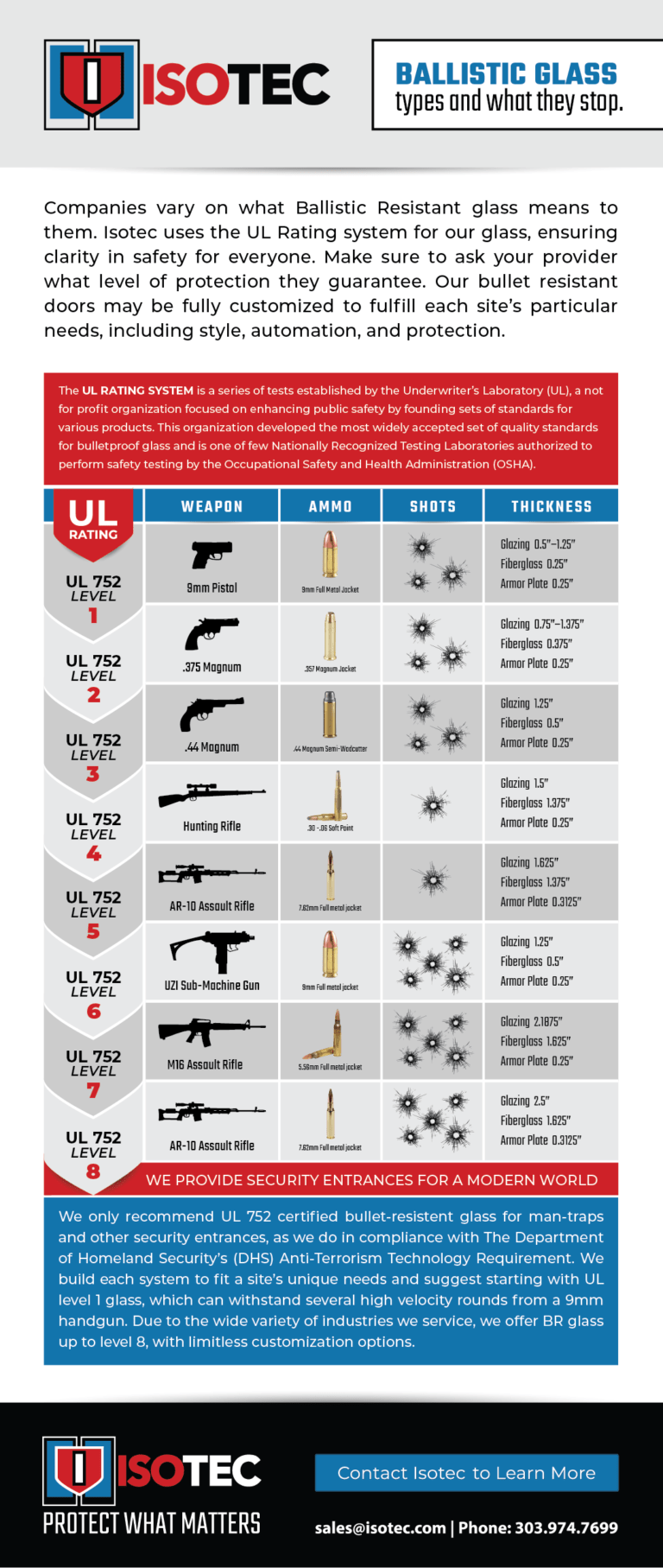 Ballistic Doors - Ballistic Security Doors - Bullet Proof Doors